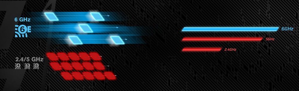 Technologie Wi-Fi 6E přináší rychlé a stabilní bezdrátové připojení
