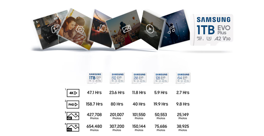 Paměťová karta Samsung Micro SDXC EVO Plus 512GB UHS-I U3 (160R/30W) + SD adaptér