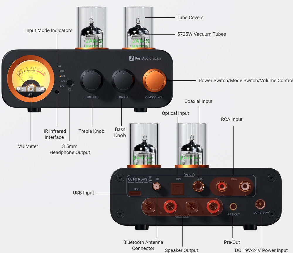 Zesilovač Fosi Audio MC331 černý Na obrázku je technická infografika zesilovače Fosi Audio MC331. V horní části je zepředu zobrazený samotný přístroj s dvěma elektronkami pod skleněnými kryty, oranžově podsvíceným VU měřákem vlevo, sluchátkovým výstupem a třemi otočnými ovladači včetně hlavního oranžového ovladače hlasitosti a režimu. K jednotlivým částem vedou popisky, které vysvětlují funkce, například indikátory vstupů, ovládání výšek a basů nebo infračervené rozhraní. Ve spodní části je zadní panel zesilovače s dalšími popisky pro USB, Bluetooth anténu, optický a koaxiální vstup, RCA vstup, repro terminály, pre-out a napájecí konektor.