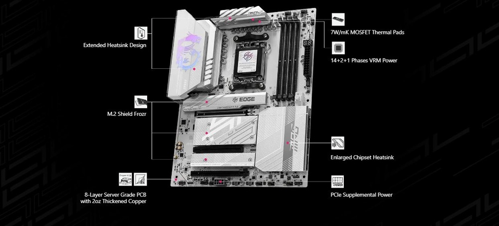 Základní deska MSI MPG B850 EDGE TI WIFI Počítačová základní deska s označenými funkcemi: rozšířený chladič, podpora ventilátoru čerpadla a EZ M.2 Shield Frozr.