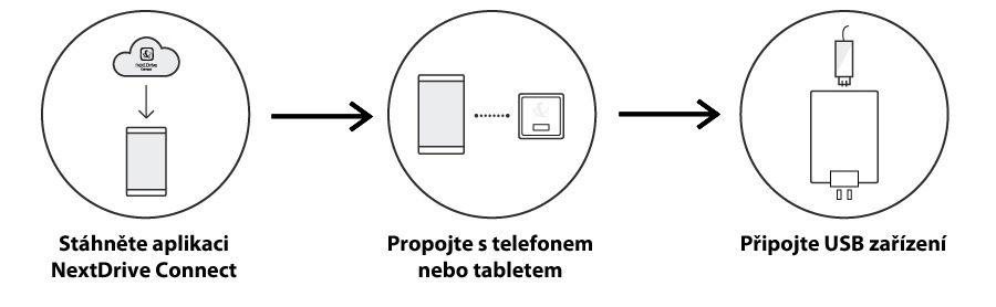 Datové úložiště (NAS) NextDrive Plug 1GHz, 1xUSB 2.0 černá