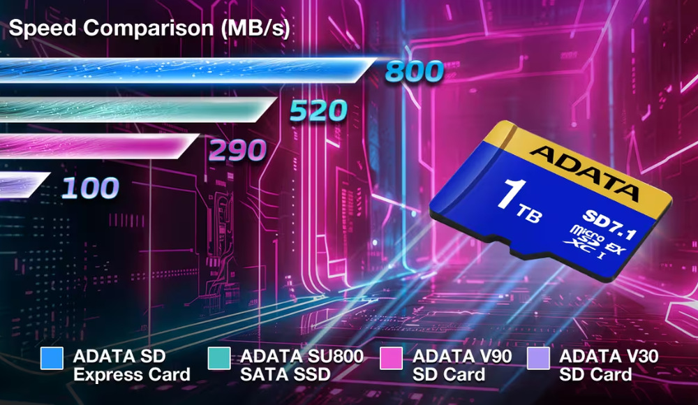 Paměťová karta ADATA Premier Extreme MicroSDXC 1TB SD7.1, U3 (800R/700W) modrá Premier Extreme microSDXC SD7.1 Express je perfektní volbou pro záznam videí v kvalitě až 8K