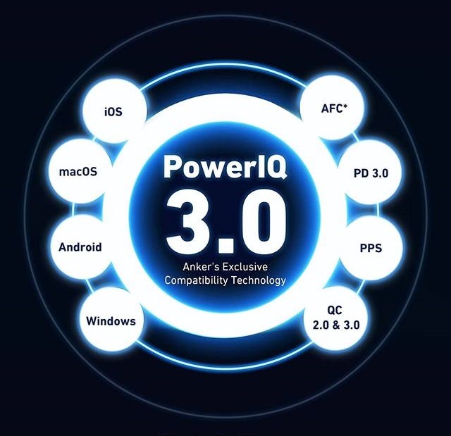 Nabíječka do sítě Anker PowerPort III GaN 1x USB, 2x USB-C, 100W černá