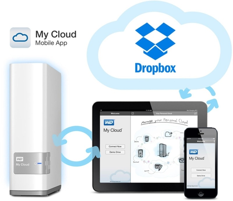  WESTERN DIGITAL My Cloud 