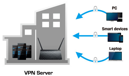 Router Asus RT-N12plus - N300 Wi-Fi