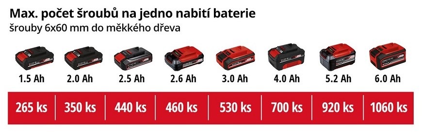 Aku vrtačka Einhell TP-CD 18 Li-i BL (s baterií)