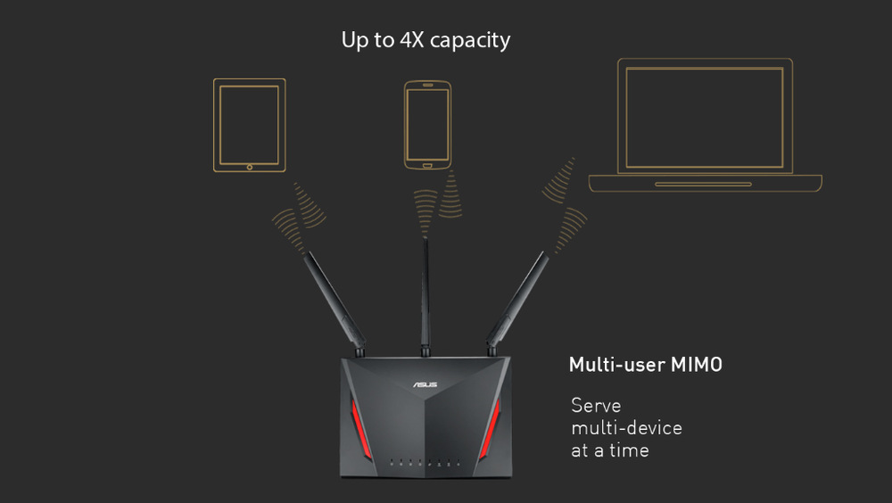 Router Asus RT-AC86U - AC2900 Dual-band Gigabit
