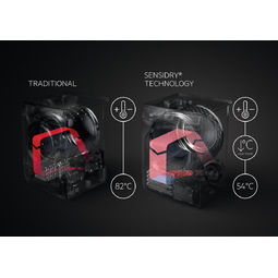 Pračka se sušičkou AEG SensiDry® L9WBC61B bílá