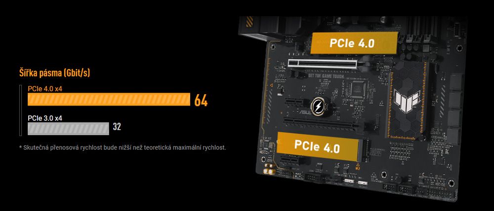 Základní deska Asus TUF Gaming A620-PRO WIFI Základní deska Asus TUF Gaming A620-PRO WIFI