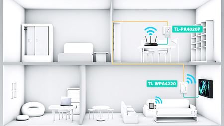 Síťový rozvod LAN po 230V TP-Link TL-WPA4226KIT bílý Síťový rozvod LAN po 230V TP-Link TL-WPA4226KIT bílý