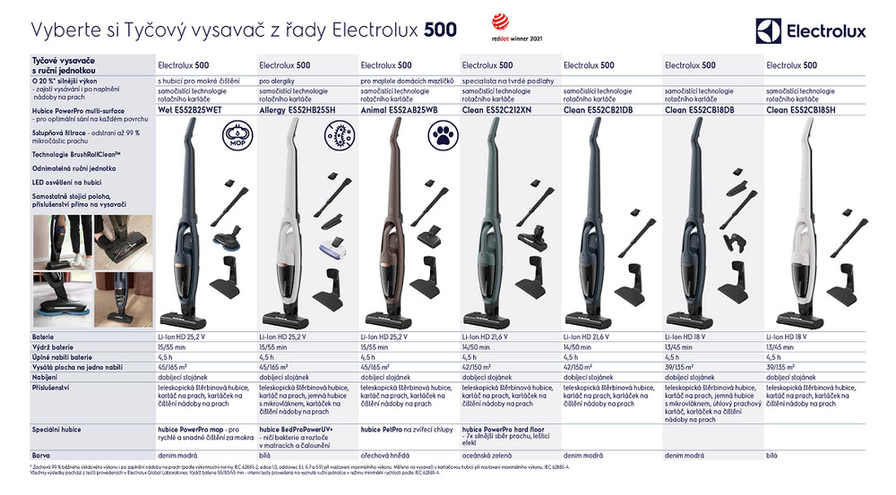 Tyčový vysavač Electrolux 500 WET ES52B25WET Tyčový vysavač Electrolux 500 WET ES52B25WET