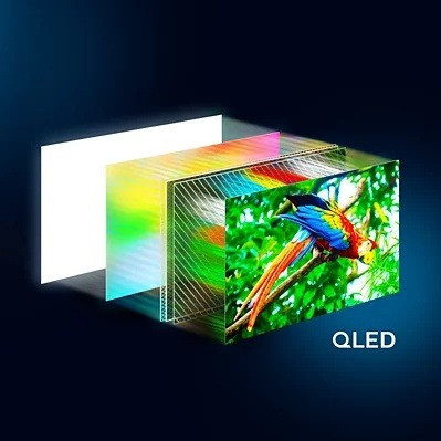 Televize Philips 65PQS7801 Ilustrace vrstev QLED obrazovky a reprodukce barev