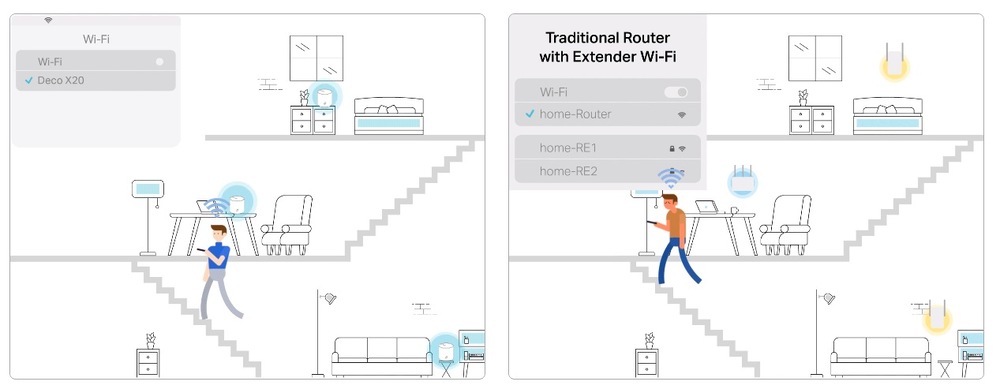 Komplexní Wi-Fi systém TP-Link Deco X68 (2-pack) bílý