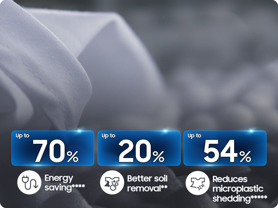 Statistické údaje o výhodnosti funkce EcoBubble na pozadí praného prádla
