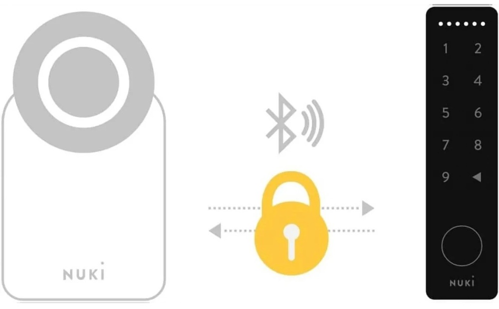Schéma Bluetooth propojení Nuki Keypad 2.0 s chytrým zámkem Nuki Smart Lock.