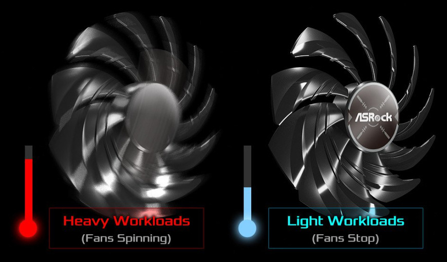 Ventilátory grafické karty ASRock RX 9060 XT Challenger při vysoké a nízké zátěži