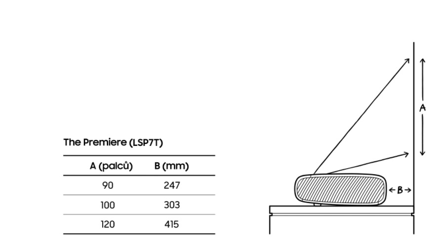 Laser TV Samsung The Premiere SP-LSP7T