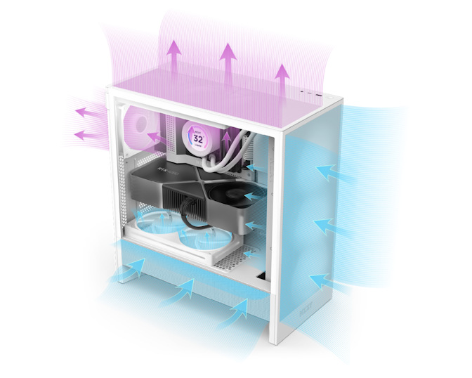 Case NZXT H5 Flow RGB bílá NZXT H5 Flow RGB