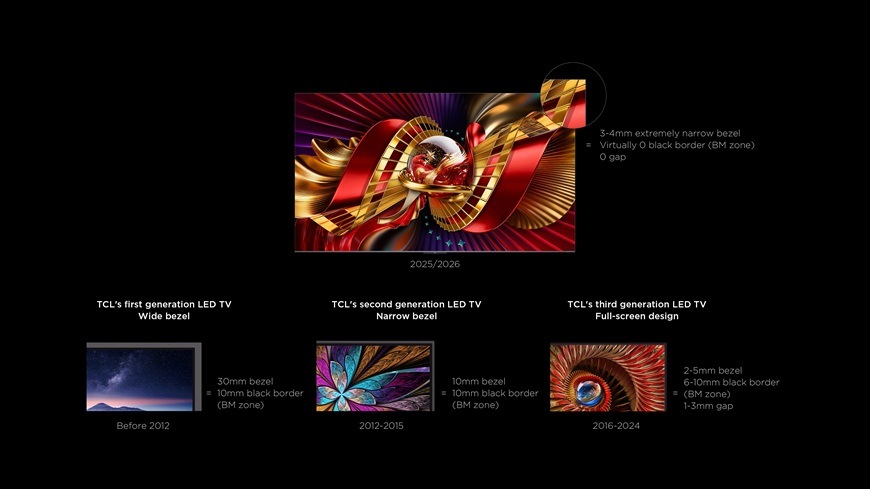Televize TCL 85C8L Vývoj designu televizí TCL od širokých rámečků po téměř bezrámečkový panel u modelu TCL 85C8L s minimálním okrajem pro maximální obrazovou plochu.