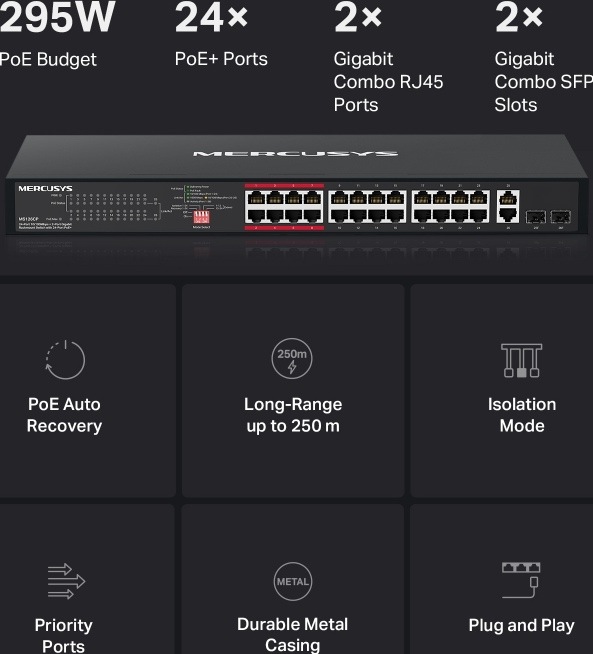 Infografika switche Mercusys MS126CP uvádí 24 portů PoE+, rozpočet 295 W, dvě combo rozhraní RJ45/SFP a funkce Auto Recovery, Extend, Isolation, Priority a Plug and Play.