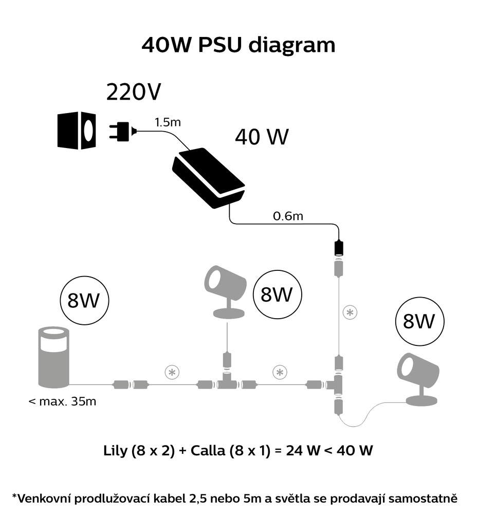 Venkovní svítidlo Philips Hue Impress White and Color Ambiance, sloupek 12V černé Venkovní svítidlo Philips Hue Impress White and Color Ambiance, sloupek 12V černé