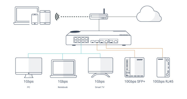 Switch QNAP QSW-M408-4C Switch QNAP QSW-M408-4C