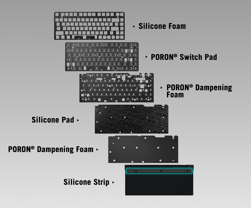 Klávesnice Asus ROG Falchion ACE 75 HE US černá Šestivrstvá tlumicí konstrukce s pěnovými a silikonovými vrstvami