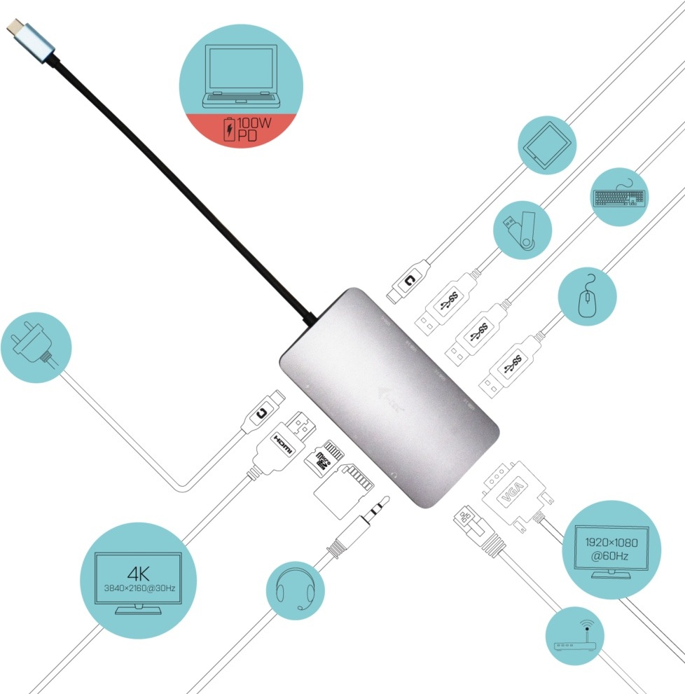 Schéma připojení monitorů, USB zařízení, sítě, sluchátek a napájení k dokovací stanici i-tec.