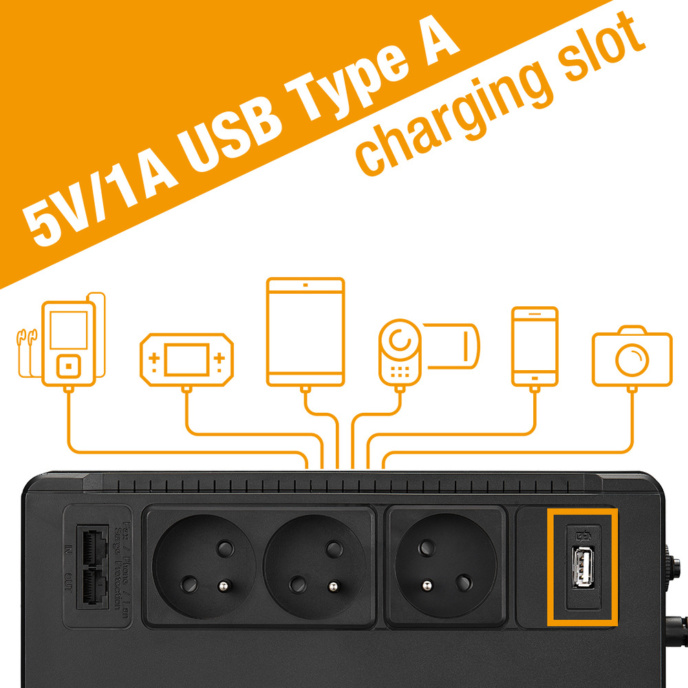 Obrázek záložního zdroje se třemi zásuvkami a portem USB typu A. Oranžové ikony nahoře zobrazují nabíjení různých zařízení. Text ve znění: 5V / 1A nabíjecí slot USB typu A.