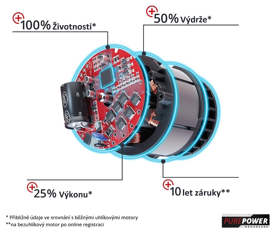 Řetězová pila Einhell Professional GE-LC 36/35 Li - Solo (bez baterie) 4501780