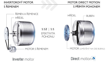 Pračka se sušičkou Haier HWD100-B14979-S bílá Motor