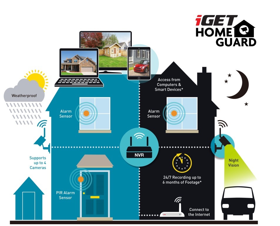 Kamerový systém iGET HOMEGUARD HGNVK89302 bílý iGET HOMEGUARD HGNVK89302