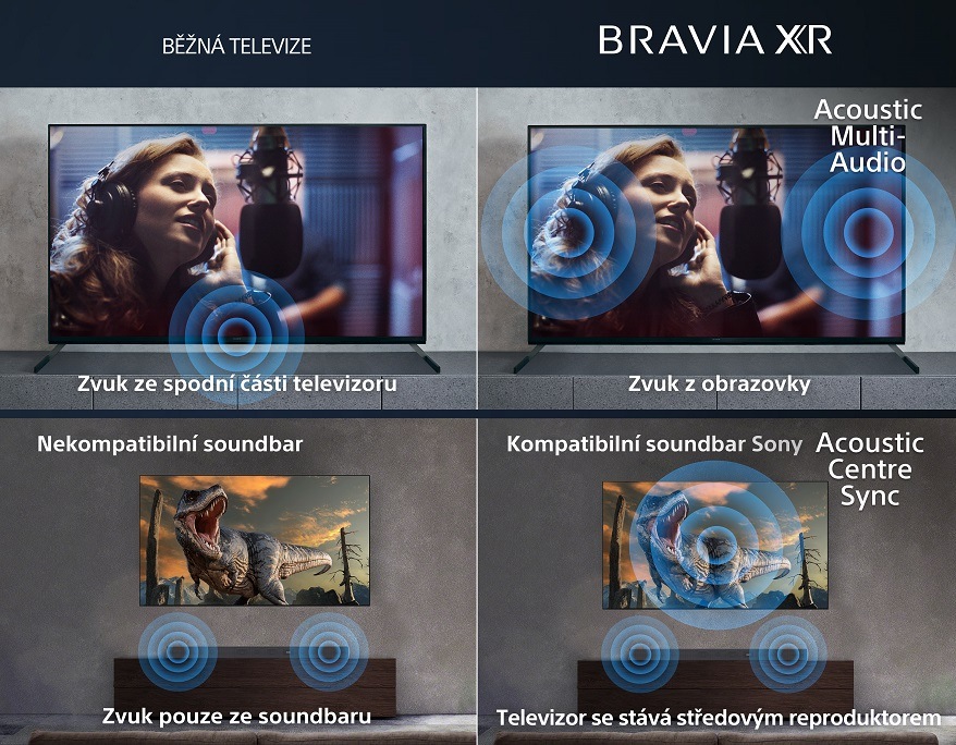 Televize Sony XR-85X90L Technologie Acoustic Multi Audio™