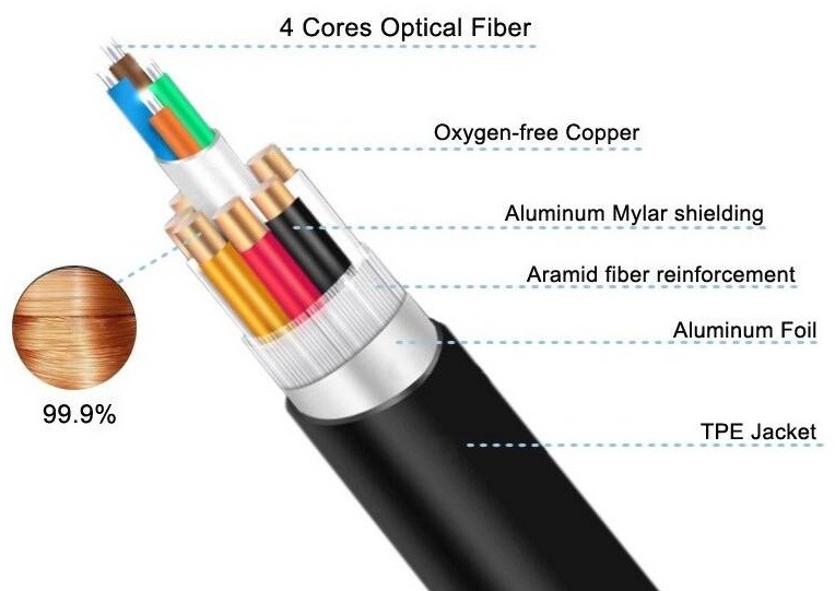 Kabel PremiumCord Ultra High Speed HDMI 2.1 optický fiber kabel 8K@60Hz, 20m