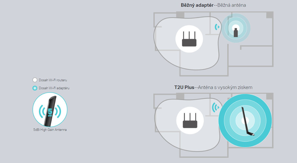 Wi-Fi adaptér TP-Link Archer T2U Plus
