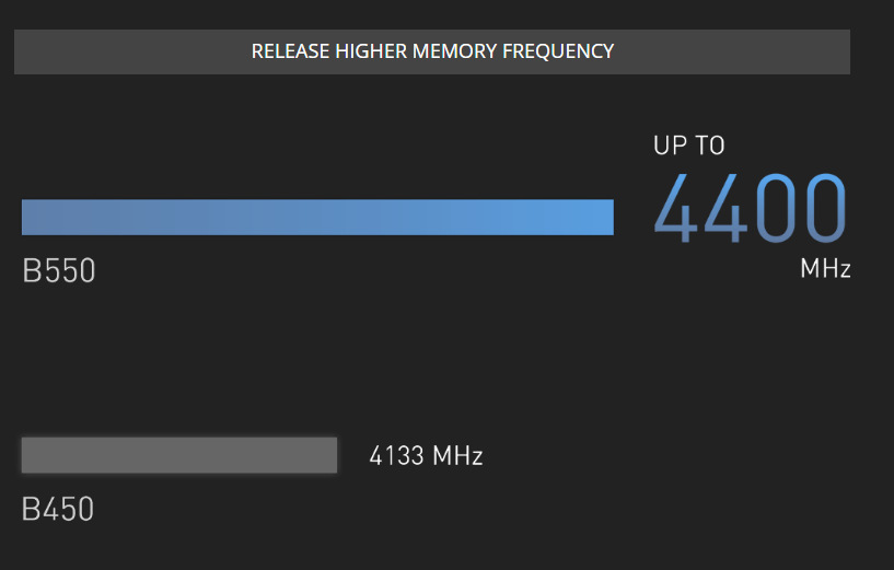 MSI B550M PRO-VDH je kompatibilní s technologií DDR4