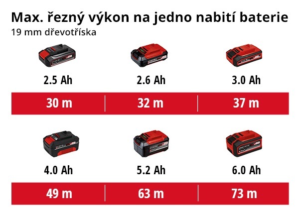 Okružní pila Einhell Professional TP-CS 18/190 Li BL (bez baterie) 4331210 Okružní pila Einhell Professional TP-CS 18/190 Li BL (bez baterie) 4331210