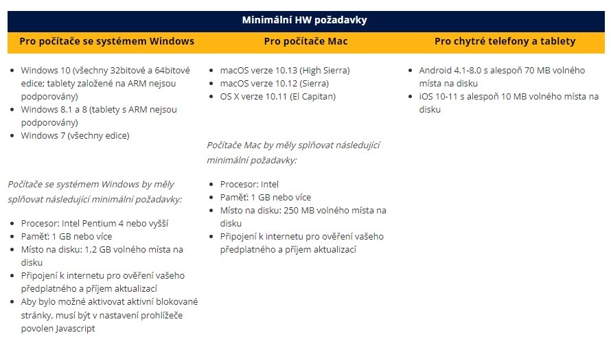 F-Secure SAFE, 3 zařízení / 6 měsíců - elektronická licence