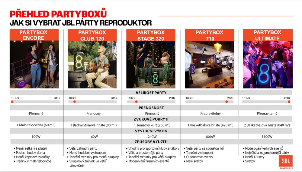 Party reproduktor JBL PARTYBOX 710 černý Party reproduktor JBL PARTYBOX 710 černý