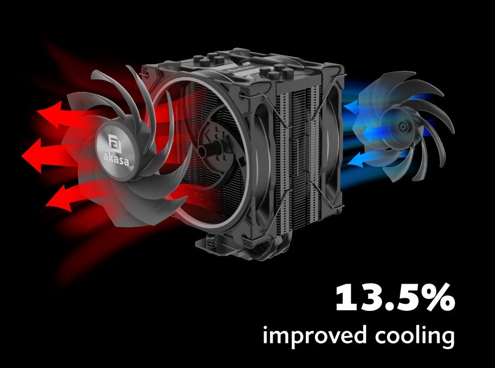 Chladič CPU AKASA H4 Plus + SOHO AR12 Reverse Blade Fan černý AKASA H4 Plus + SOHO AR12 Reverse Blade Fan přináší nádherně čistý design
