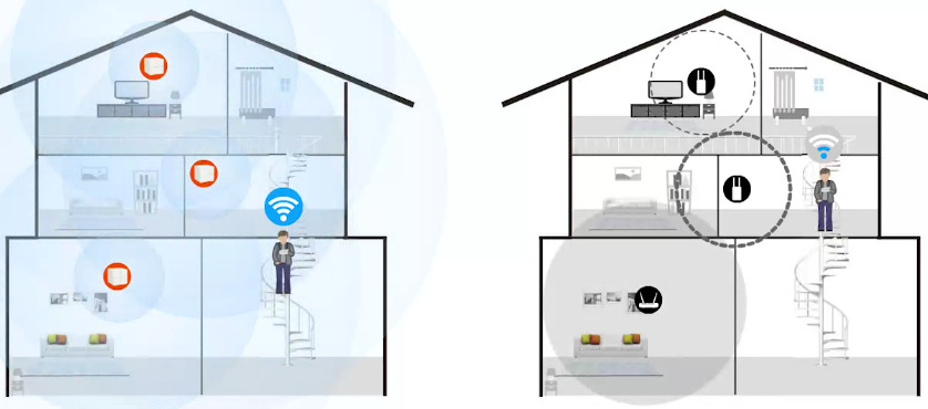 Router Tenda MW6 (2-pack) bílý Router Tenda MW6 (2-pack) bílý