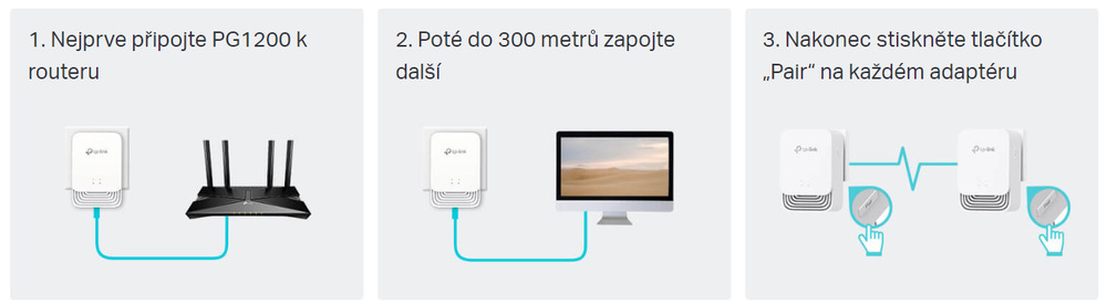 Síťový rozvod LAN po 230V TP-Link PG1200 KIT Powerline Síťový rozvod LAN po 230V TP-Link PG1200 KIT Powerline
