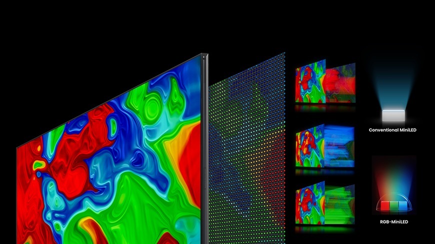 Televize Hisense 116UXQ Tato televize 116UXQ je opatřena technologií RGB MiniLED s jasem až 8 000 nitů pro obraz plný detailů. Na obrázku jsou ukázány vrstvy a diody.