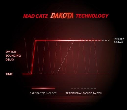 Myš MadCatz M.O.J.O. M1 černá Myš MadCatz M.O.J.O. M1 černá