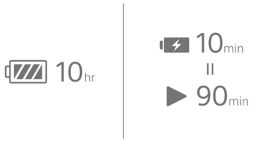 Reproduktory Sony SA-RS5S - výdrž baterie 10 hodin a rychlé nabíjení