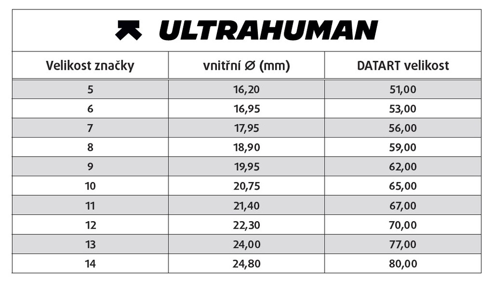 Chytrý prsten Ultrahuman Ring Air velikost 5 černý