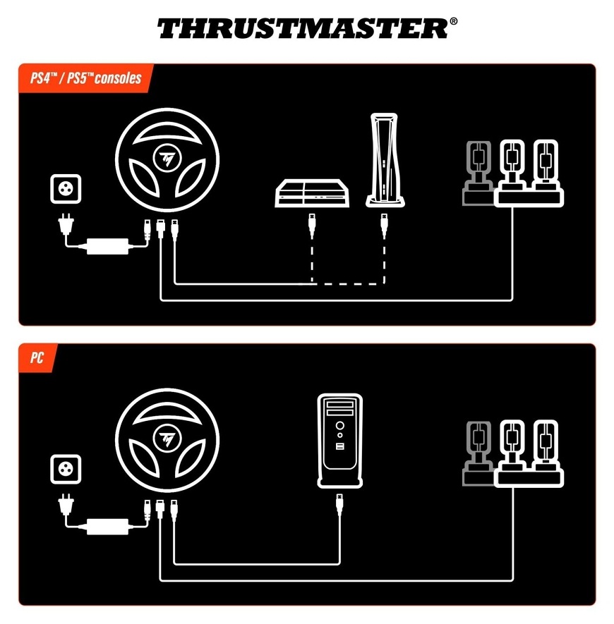 Volant Thrustmaster T248R Shifter Pack, PC , PS5/4 černý Schéma zapojení k PC a konzolím PS4 a PS5