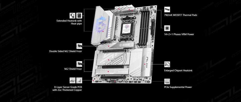 Základní deska MSI MPG X870E EDGE TI WIFI Počítačová základní deska s označenými funkcemi: rozšířený chladič, podpora ventilátoru čerpadla a EZ M.2 Shield Frozr.
