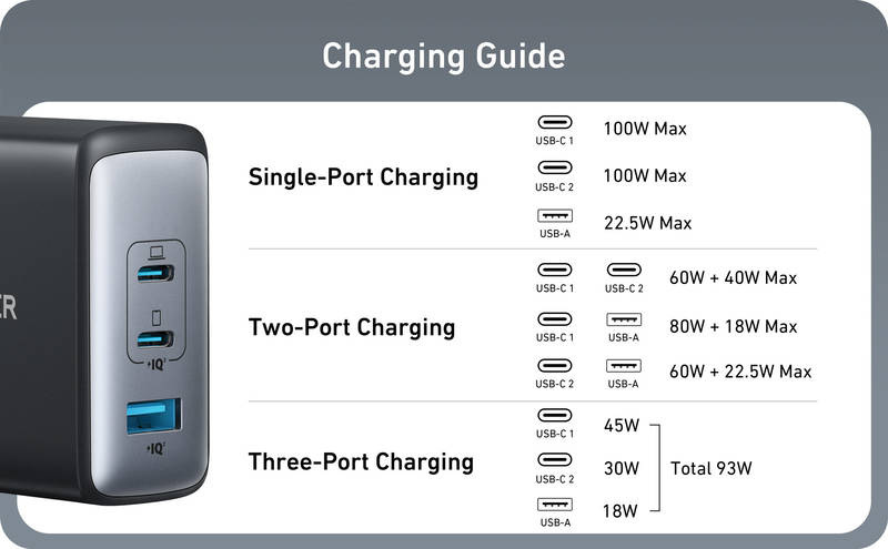 Nabíječka do sítě Anker PowerPort III GaN 1x USB, 2x USB-C, 100W černá