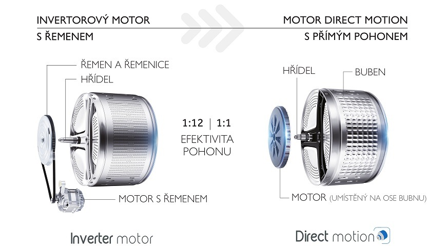 porovnání invertorového motoru a direct motion motoru